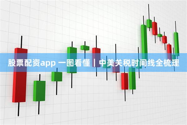 股票配资app 一图看懂｜中美关税时间线全梳理